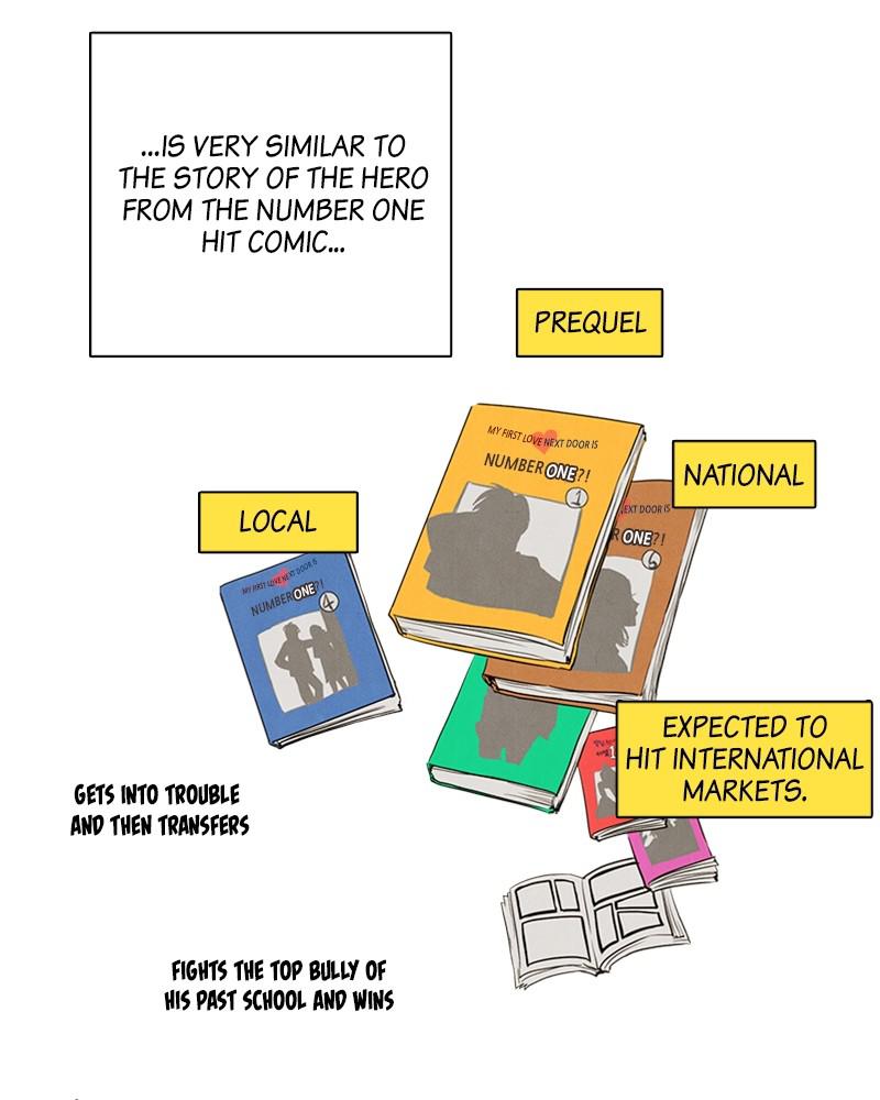 Read After School Lessons for Unripe Apples EN Manga Online