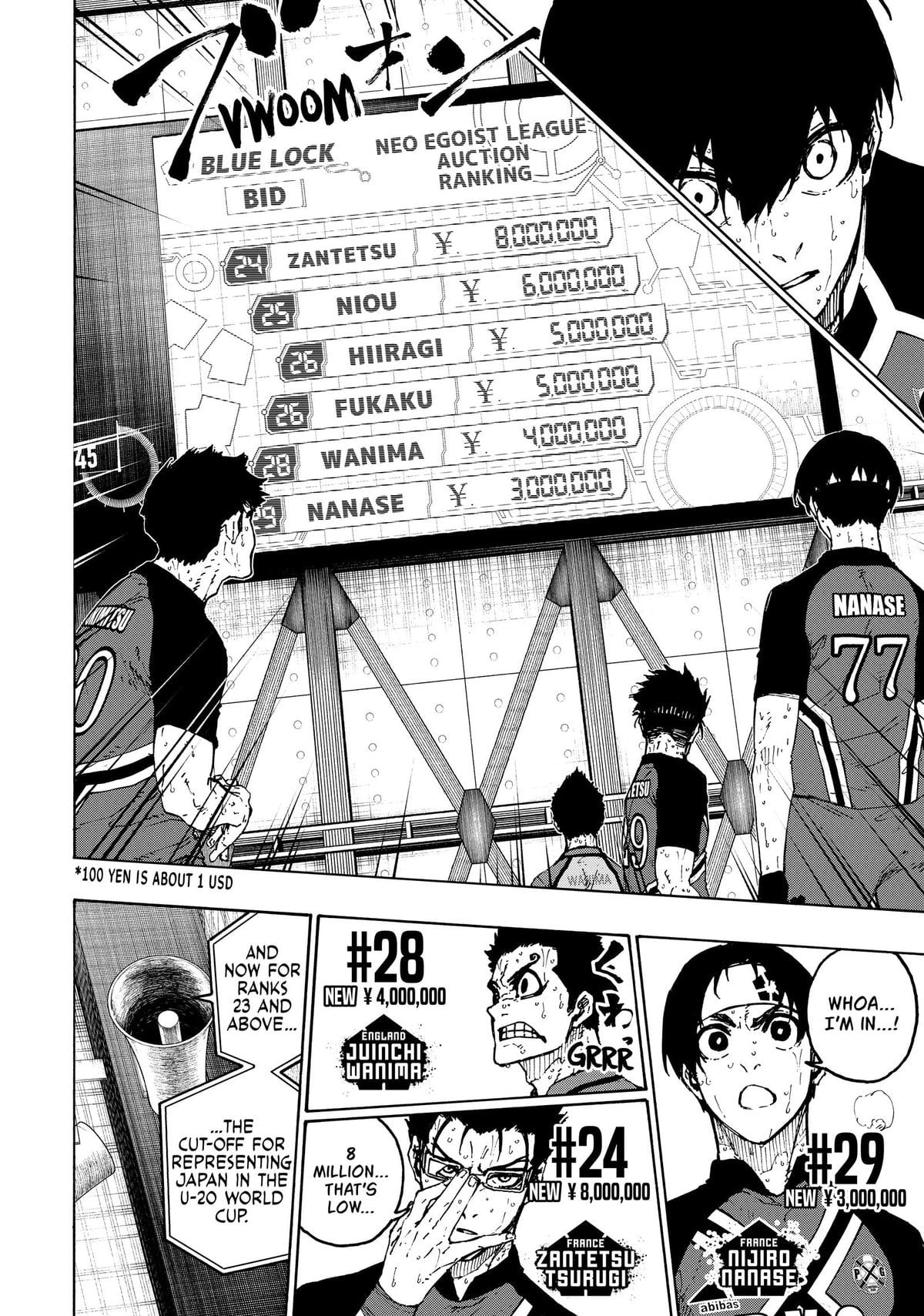 Read Blue Lock EN Manga Online