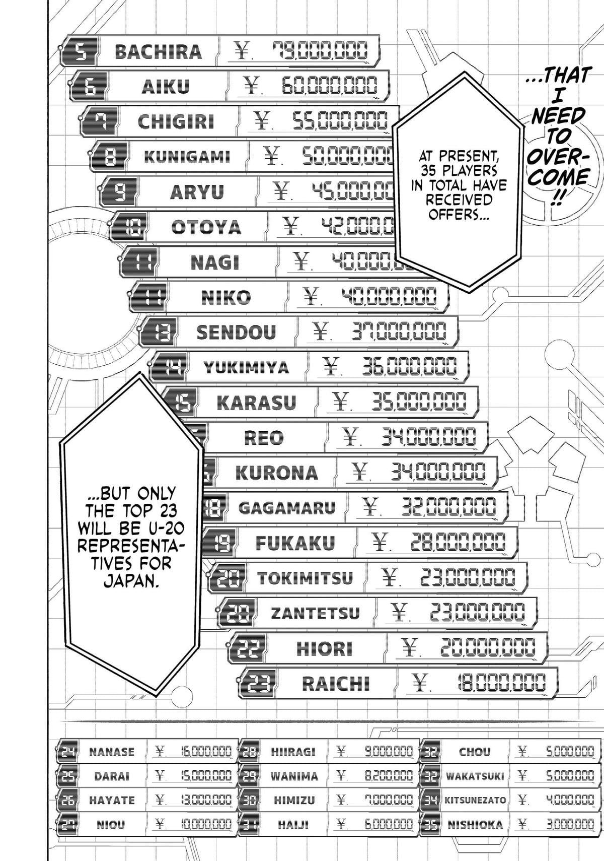 Read Blue Lock EN Manga Online