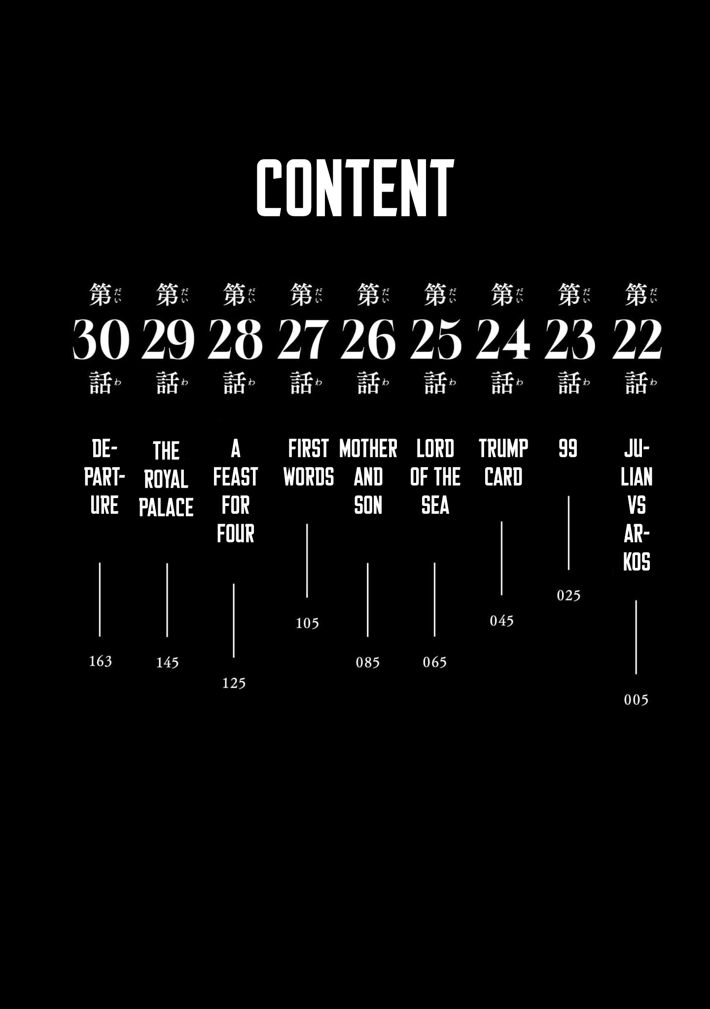 Read Centuria EN Manga Online