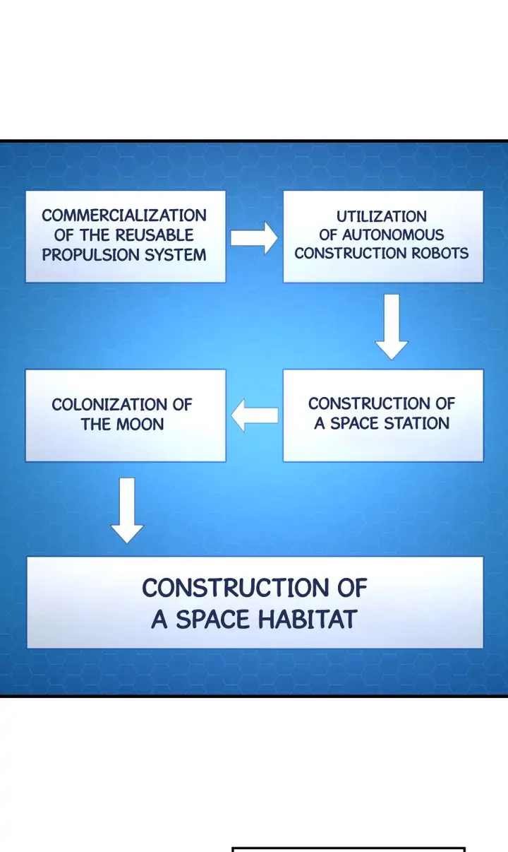 Read Cheolsu Saves the World EN Manga Online