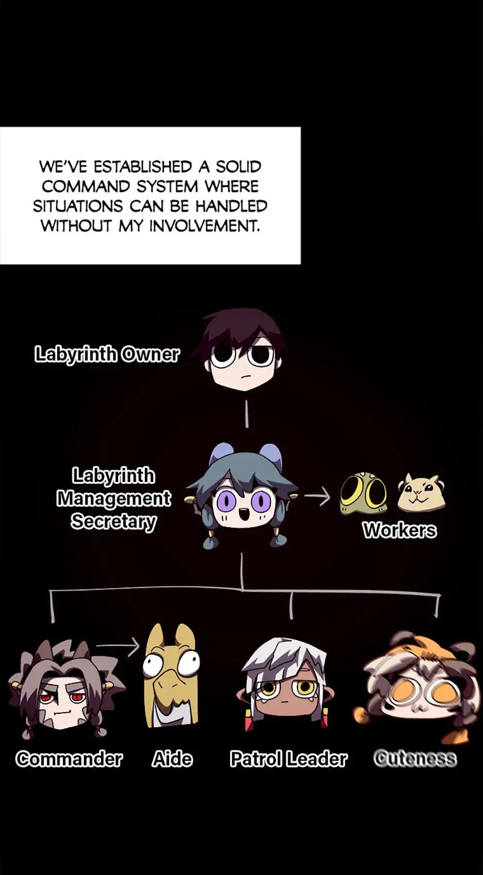 Read Dungeon Odyssey EN Manga Online