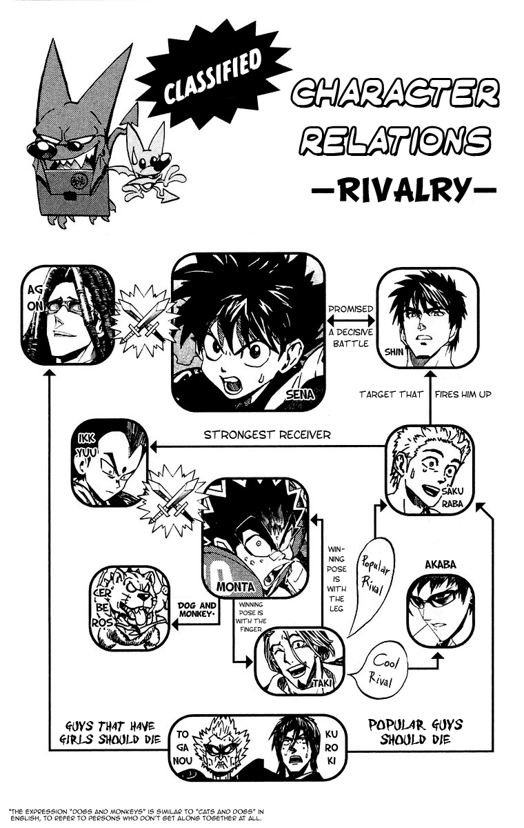 Read Eyeshield 21 EN Manga Online