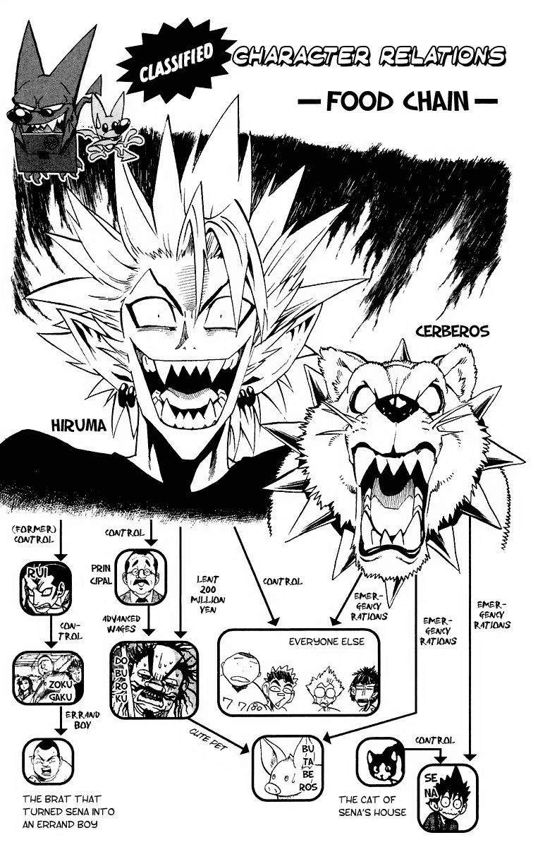 Read Eyeshield 21 EN Manga Online