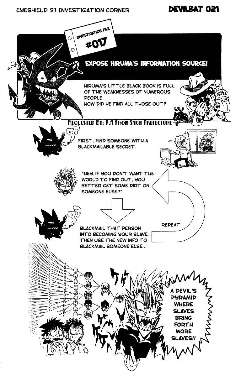 Read Eyeshield 21 EN Manga Online