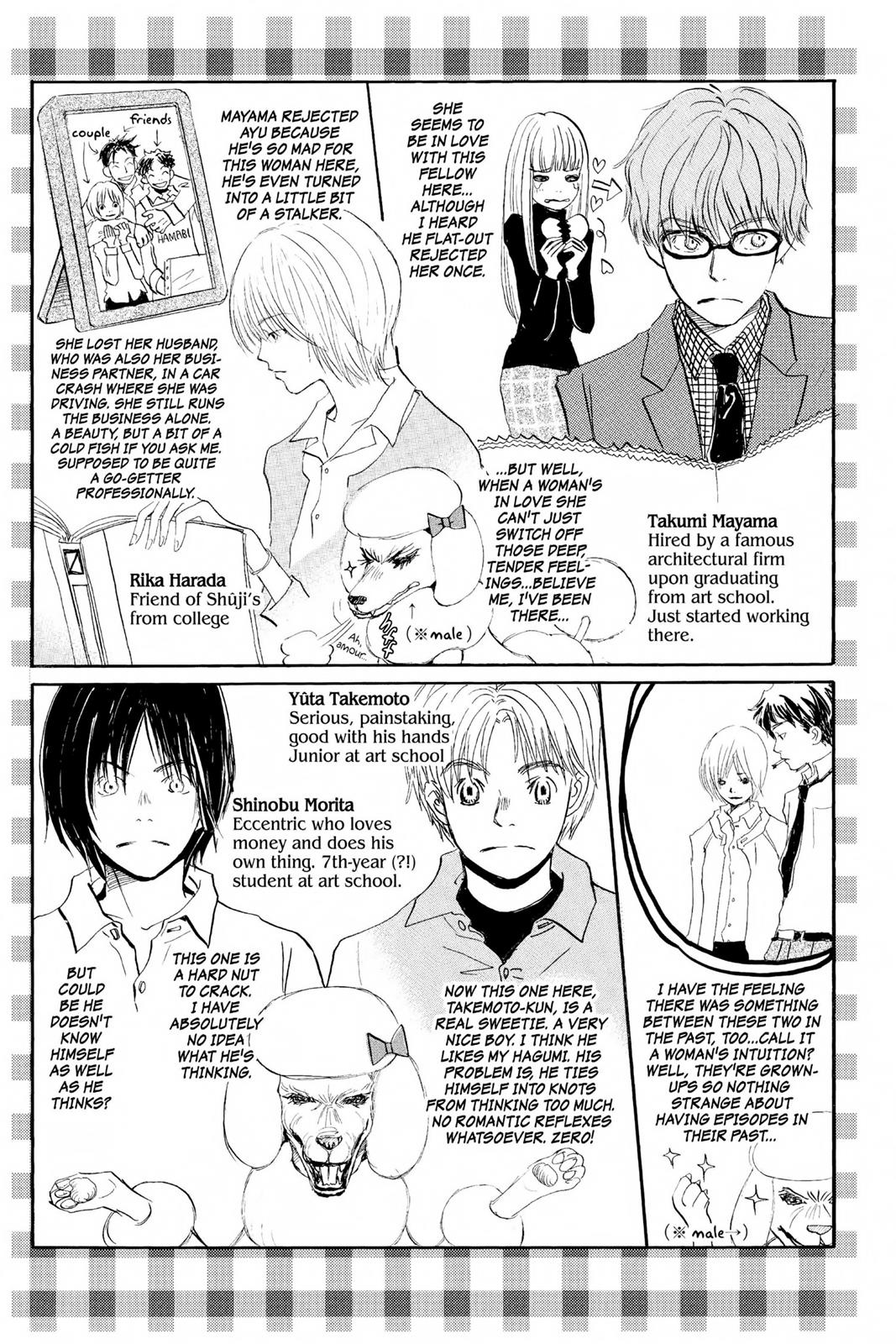 Read Honey and Clover EN Manga Online