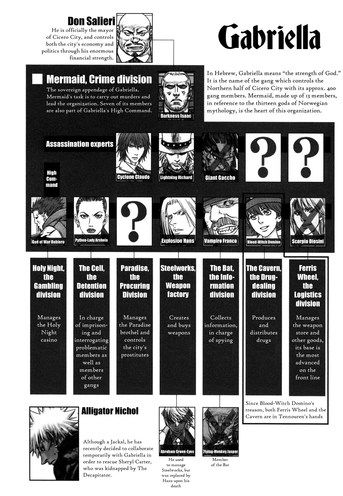 Read Jackals EN Manga Online