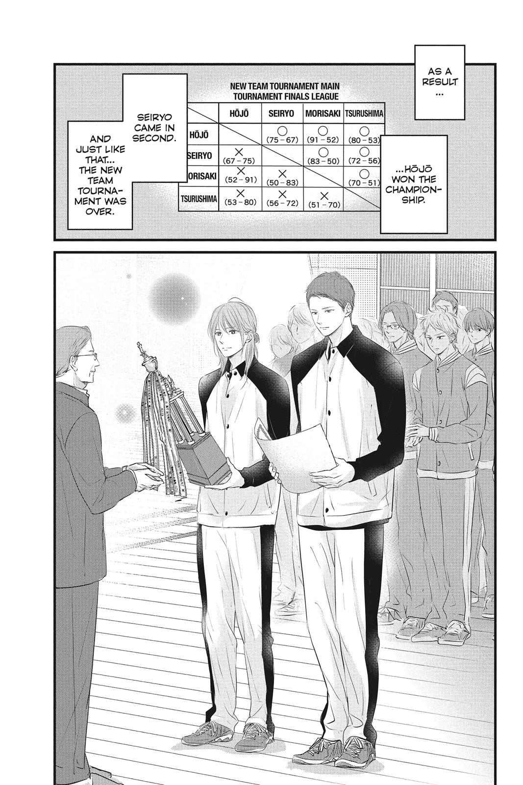 Read Waiting for Spring EN Manga Online