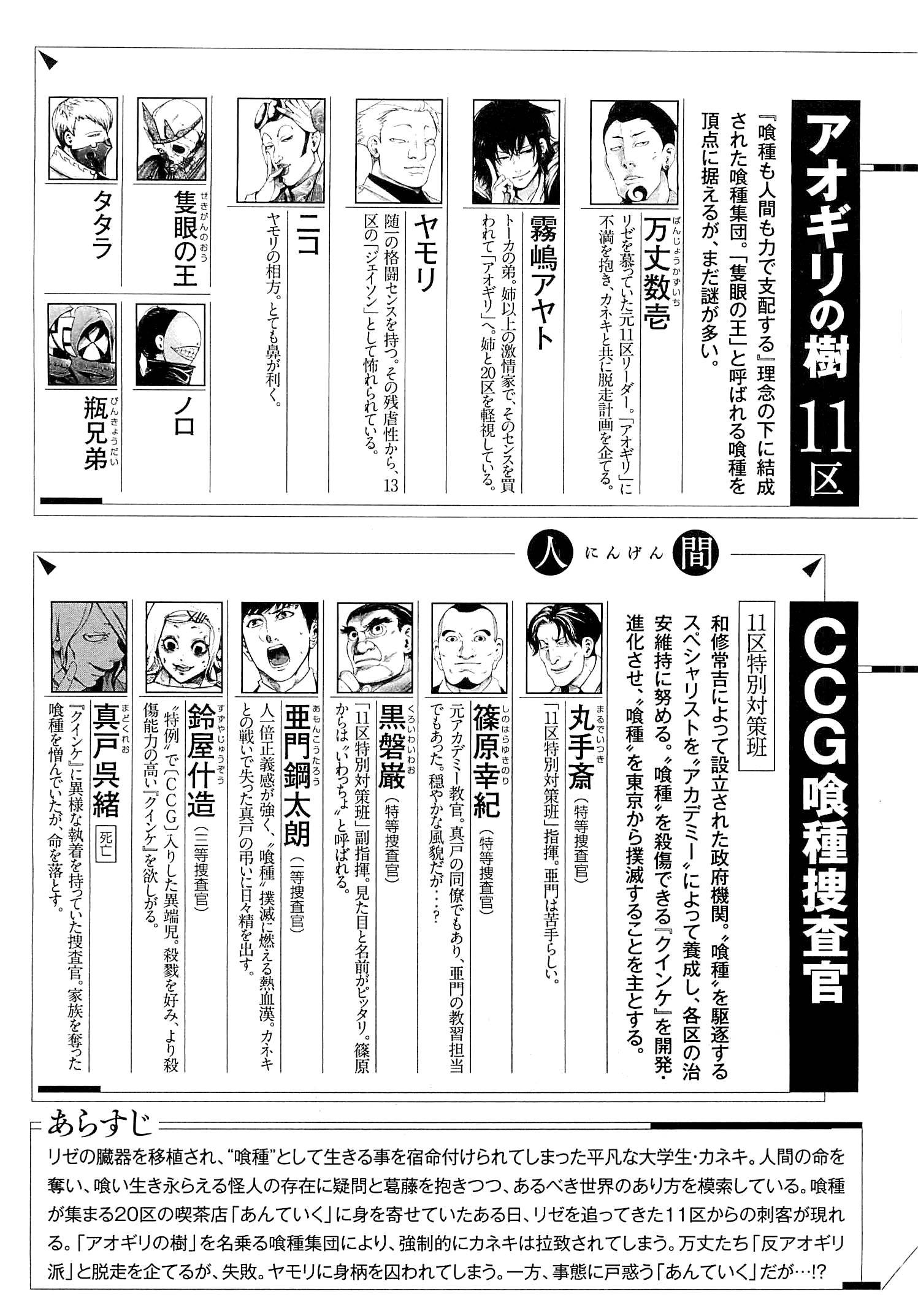 Read Tokyo Ghoul ES Manga Online